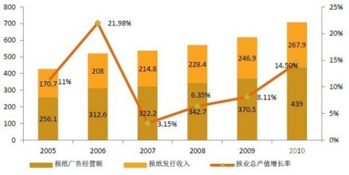 国产成人综合亚洲影音，市场现状、发展趋势与文化影响