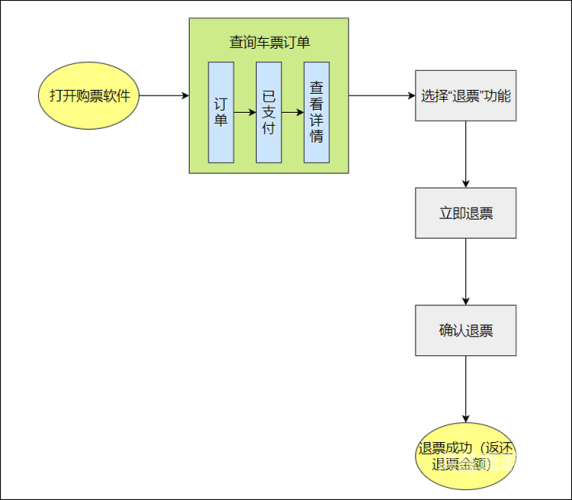 全面解析火车票购买流程与注意事项