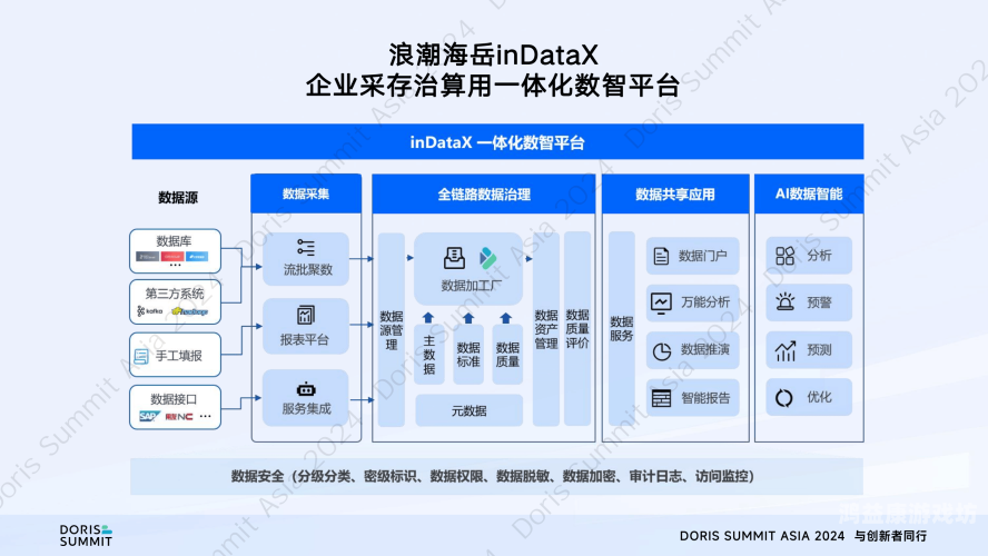 亚洲欧美在线综合平台的发展趋势与未来展望亚洲欧美在线综合浪潮