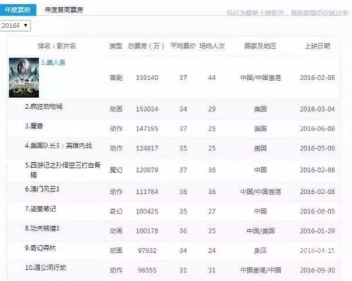 国产精品久久无码，探索中国影视产业的崛起与未来ysl水蜜桃86满十八岁会黑吗