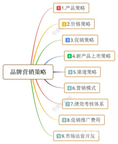 的重要性、优势及运营策略