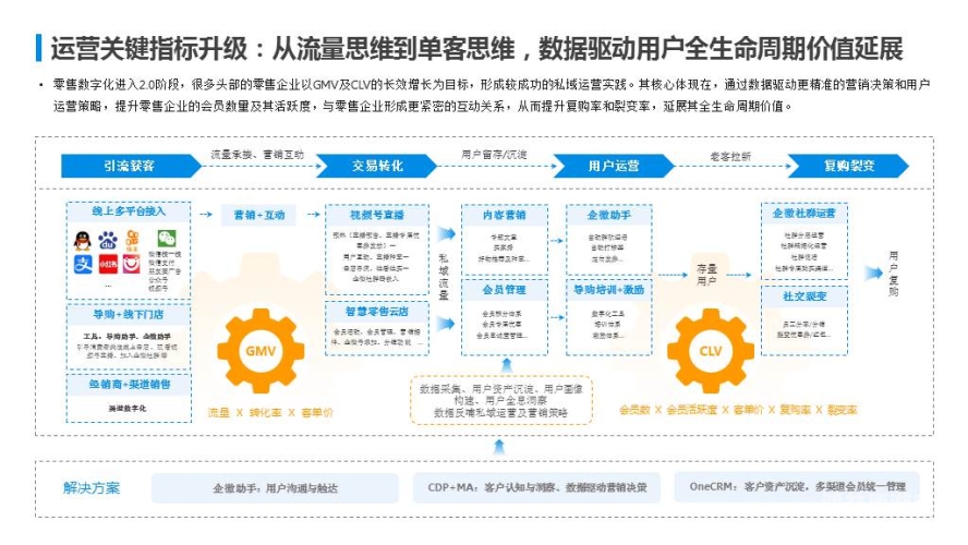 的重要性、优势及运营策略