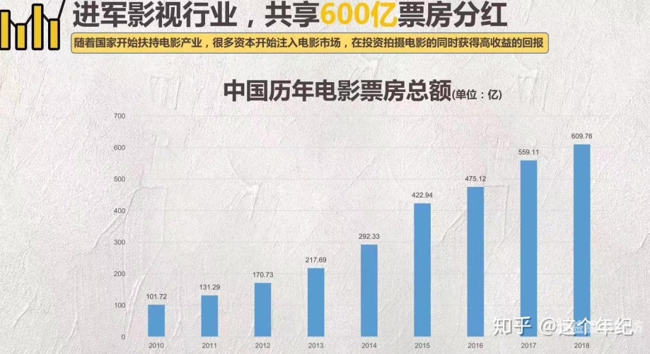 国产精品影视作品崛起，亚洲综合看片市场的新风向