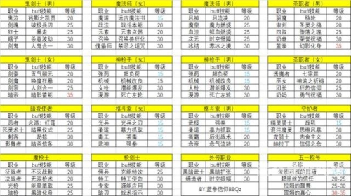 DNF平民最快成型职业终极指南，从入门到精通之路