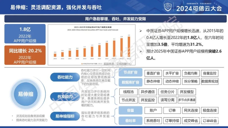 十大交易平台App深度解析