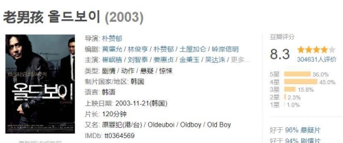 韩国色三级伦在线观看，解析韩国电影的审查制度与文化影响