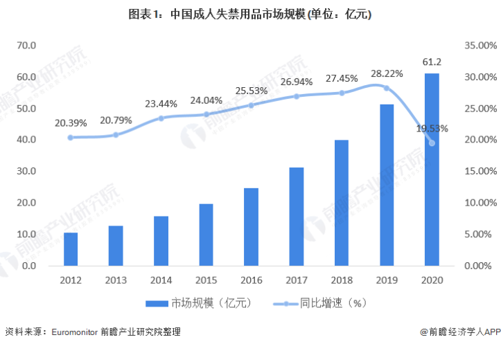 欧美日韩国产成人精品视频市场分析与发展趋势