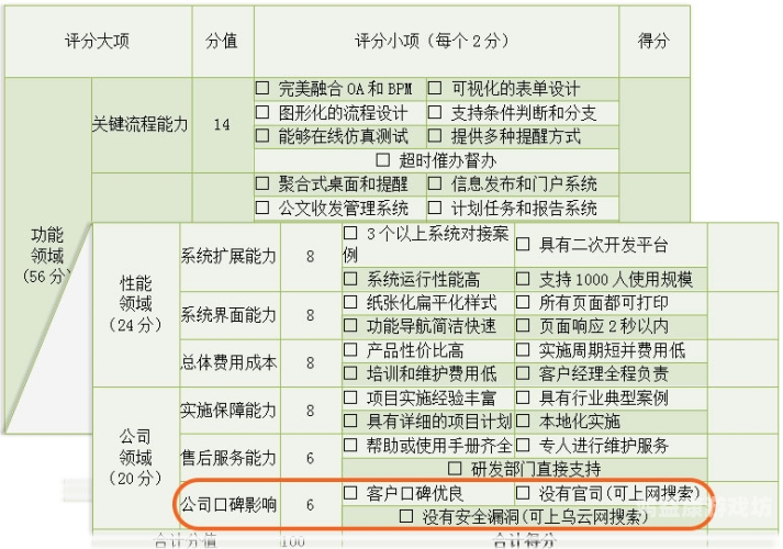 口碑最好的阅读软件评测报告