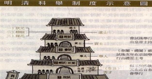 梦幻科举会试答案大全，古代科举考试的终极攻略