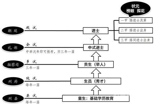 梦幻科举会试答案大全，古代科举考试的终极攻略