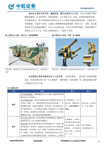 反无人机防御系统，保障未来城市安全的战略布局反无人机防御系统概念股