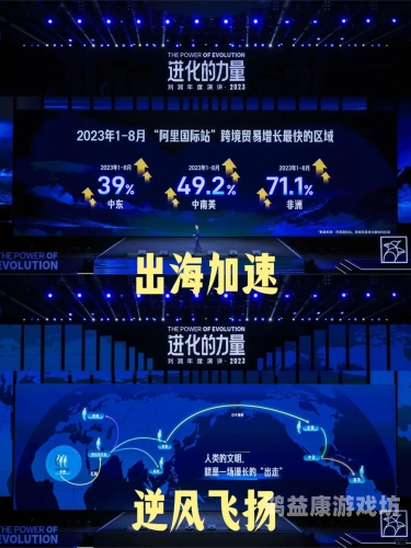 亚洲成网站在线播放观看，趋势、挑战与未来展望