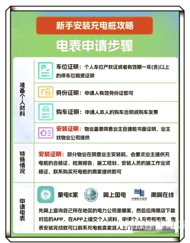 安装指南，如何高效、安全地完成软件安装安装充电桩需要什么手续