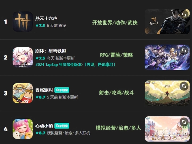 2021年网络游戏排行榜深度解析