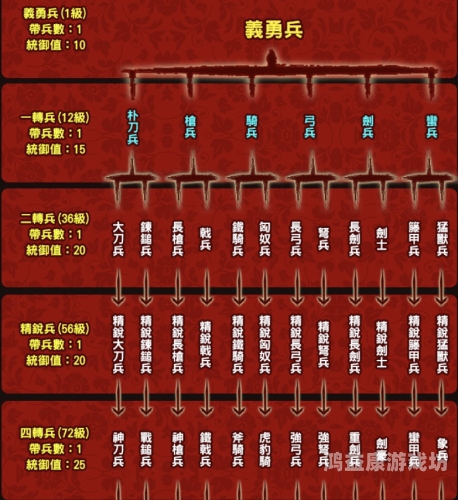 三国群英传1，英勇善战的历史画卷三国群英传1秘籍