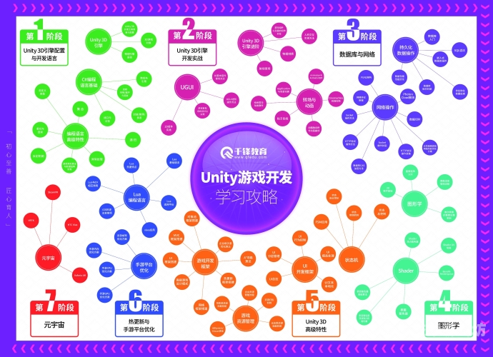 游戏开发需要学什么游戏开发需要学什么编程语言
