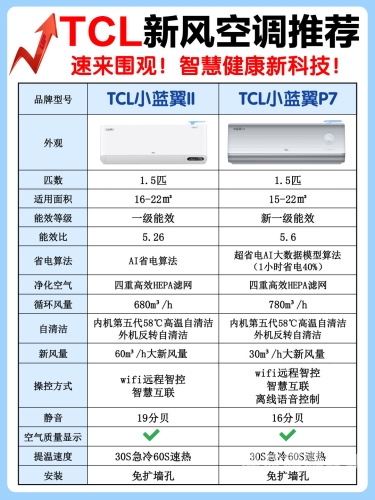 亚洲 热 国产亚洲热浪来袭，国产空调如何应对？