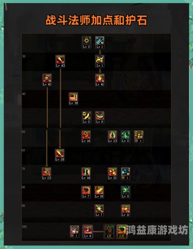 DNF70版本最强职业详解