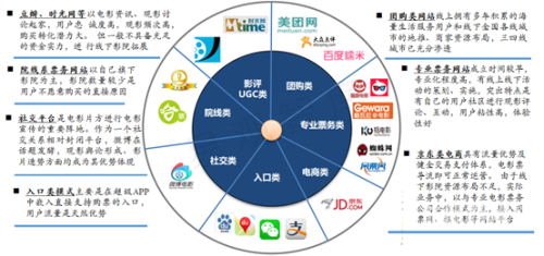 亚洲、欧美与国产电影市场分析，第二页的崛起与挑战