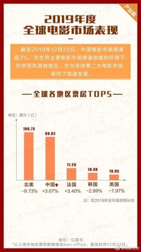 亚洲、欧美与国产电影市场分析，第二页的崛起与挑战