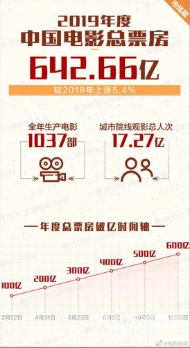 亚洲、欧美与国产电影市场分析，第二页的崛起与挑战