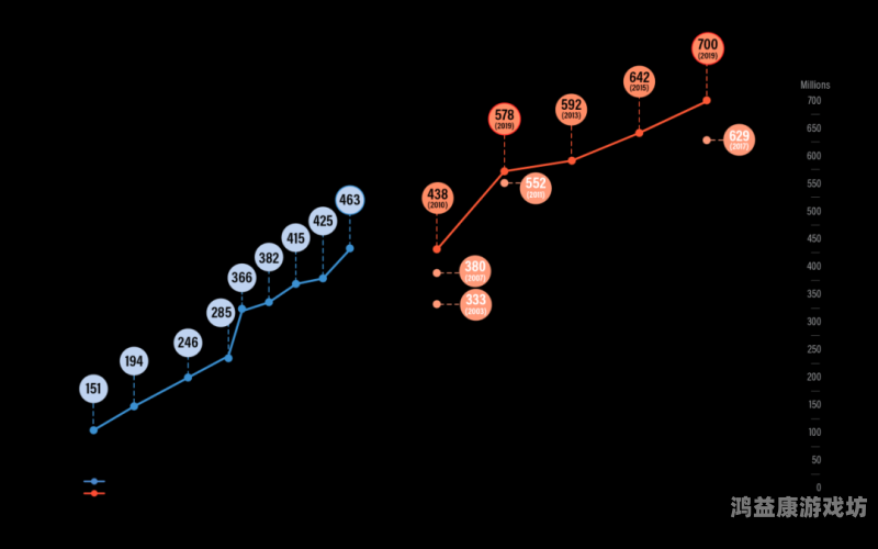 亚洲最新无码成人影片市场趋势与影响分析