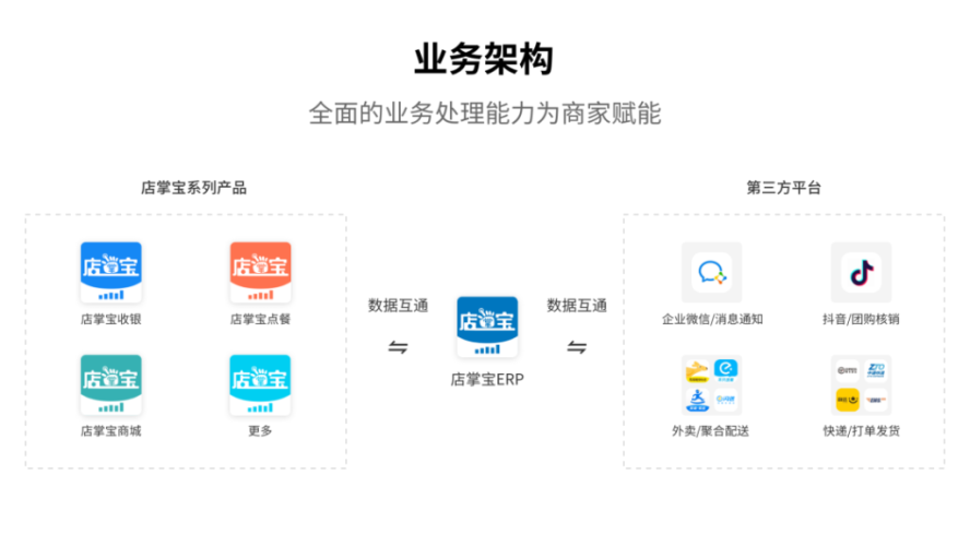深入解析，软件商店安装的全面指南软件商店安装oppo版