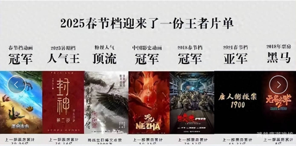 欧美、亚洲、综合与国产影视作品大比拼，谁才是观众心中的王者？