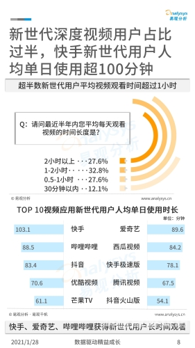 国产91免费视频，网络视频平台的新趋势与用户行为分析一元一分钟视频聊天软件有哪些