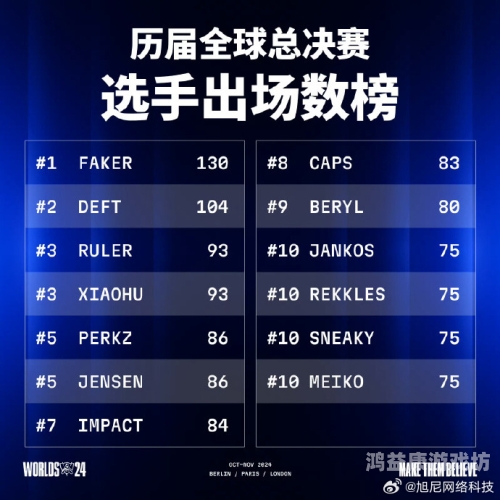 英雄联盟各赛季全球总决赛冠军盘点英雄联盟全球总决赛 历届冠军