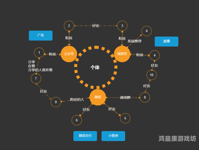 蚂蚁庄园串门，探索数字生态下的新社交方式