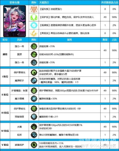 DNF韩服最新消息，新职业、新玩法与赛季更新概览