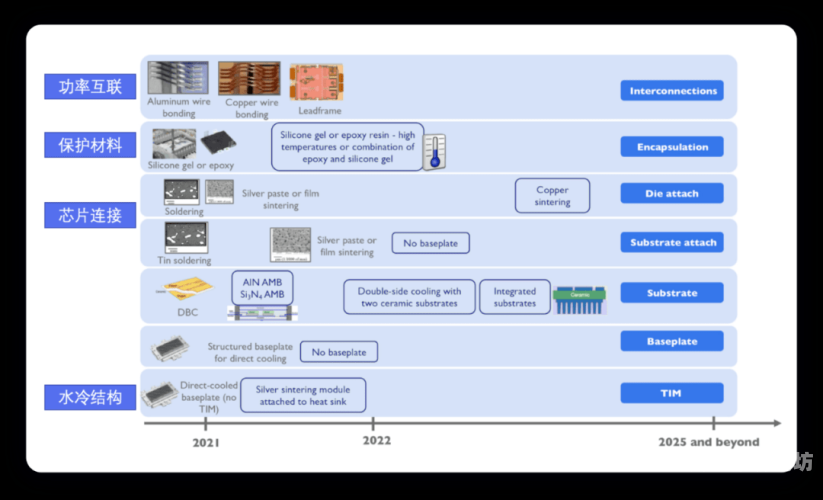 亚洲VP99久久免费，深度解析其背后的技术与市场趋势