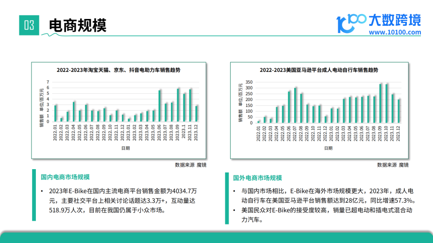 亚洲国产成人精品资源亚洲国产成人精品资源，市场现状、发展趋势与用户需求分析
