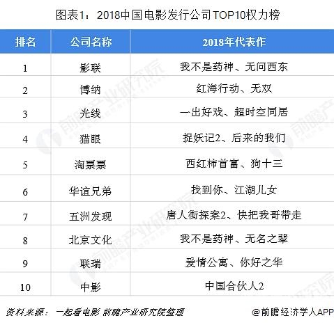 全球电影产业新格局，日韩、国产与欧美一级电影的竞争与融合