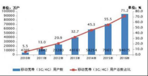 欧美日韩亚洲国产无线码，全球无线通信技术的现状与未来发展