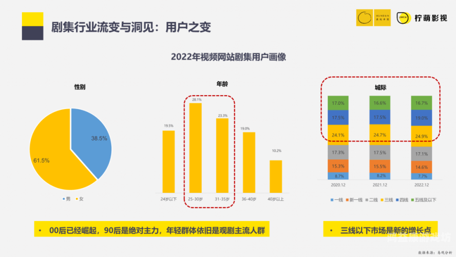 国产一区与国产二区在线精品，影视剧分类新趋势解析