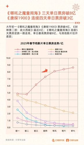 全球电影市场分析，亚洲与欧美电影产业的比较与趋势