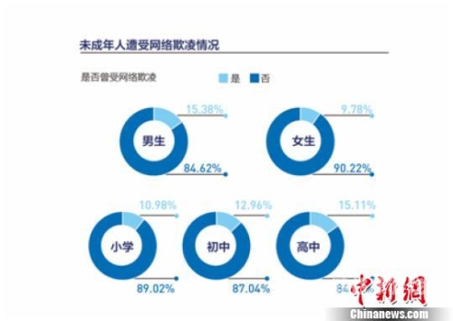 如何正确引导青少年水蜜桃在线播放使用网络，远离不良信息妈妈你真棒插曲快来救救我电影