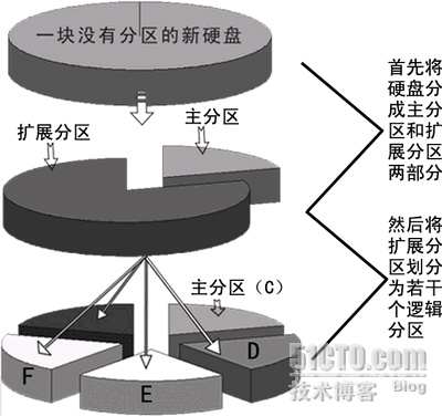 日本网络分区详解，一区、二区、三区的区别与影响