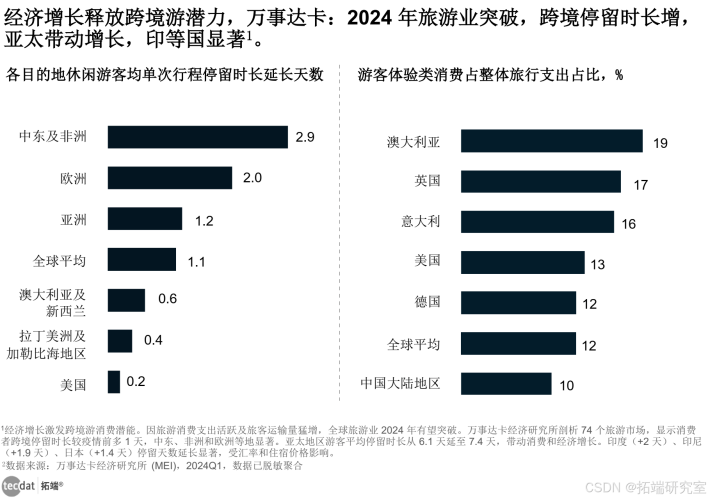亚洲综合精品成人内容消费趋势与市场分析亚洲综合症