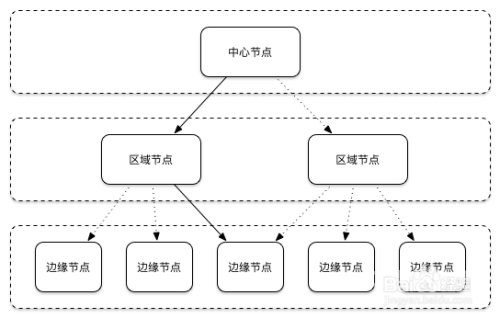 欧美v国产在线一区二区三区，解析流媒体平台的内容分区与市场策略欧美区域一区域二