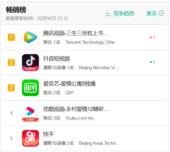 欧美日韩在线观看第一页欧美日韩在线观看第一页，全球影视娱乐新趋势