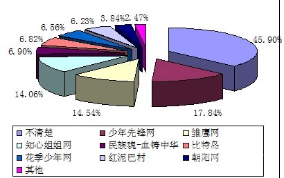 伊人成伊人成综合网222，探索互联网时代的多元化平台