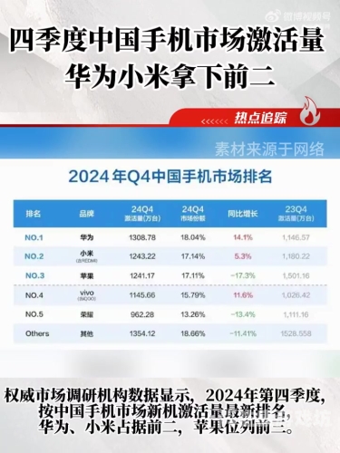 欧美V日韩V国产V手机在线，解析全球手机市场的竞争格局