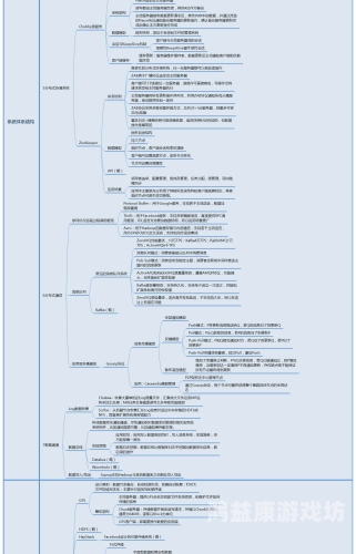 以下是符合SEO标准的文章架构