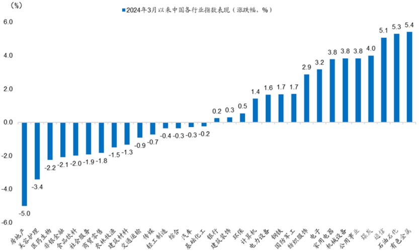 亚洲第一区VS欧美日韩，全球四大经济板块竞争力深度对比分析