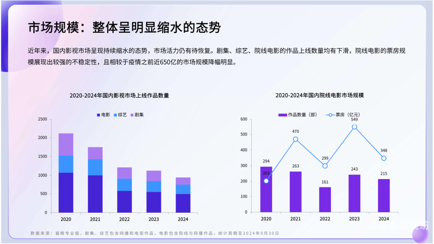 亚洲欧美在线精品内容市场现状与趋势分析亚洲欧美在线精品一卡