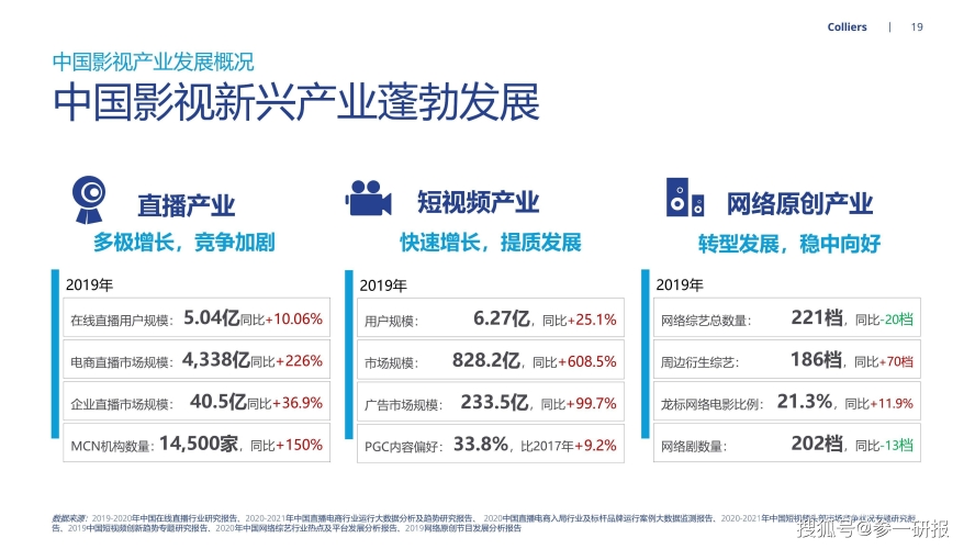 全球影视市场分析，欧美、日韩内容分区及发展趋势
