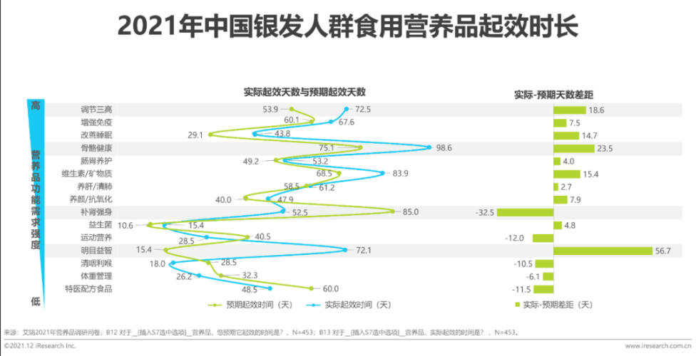2021少妇久久久久久久久久久2021年度女性水蜜桃在线播放数据报告，关注全年龄段女性保健趋势